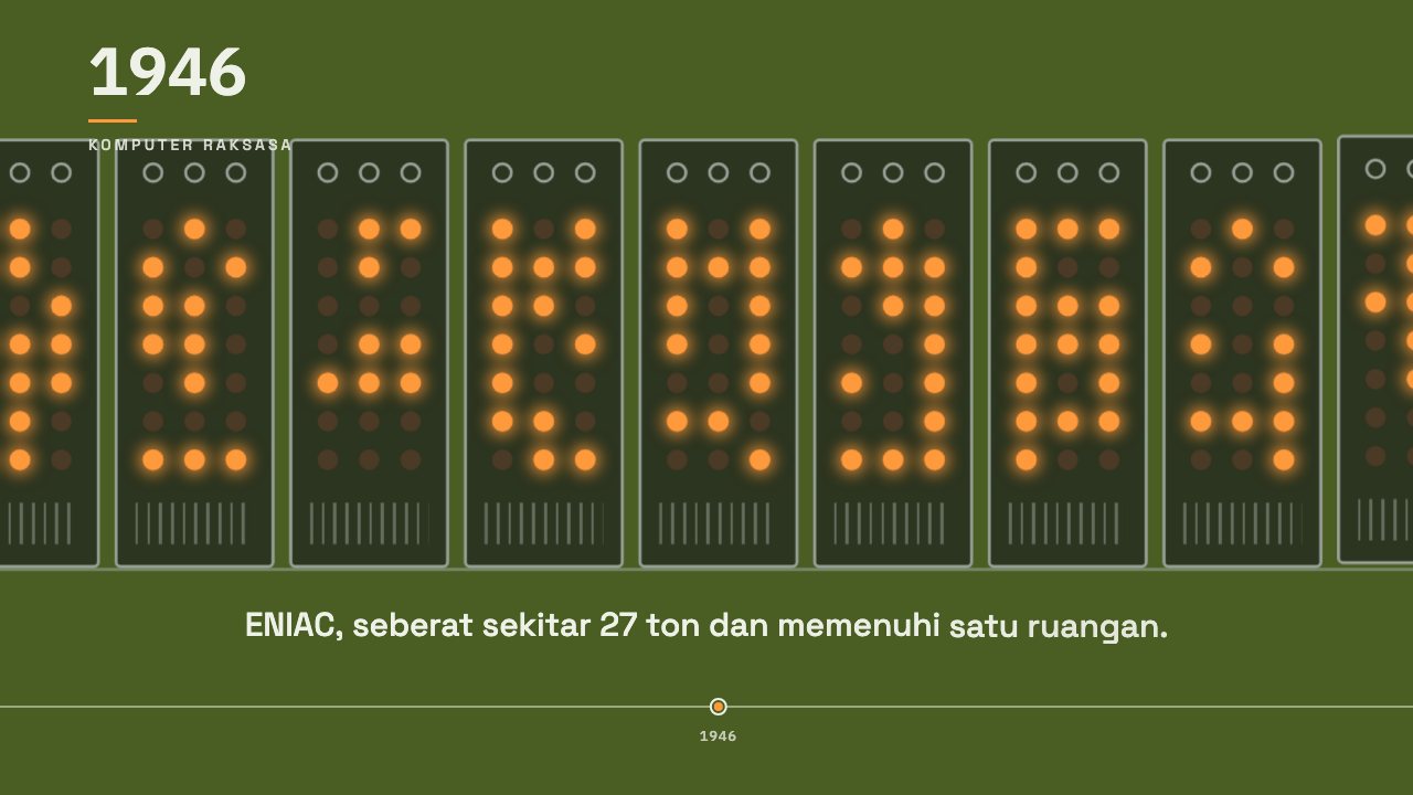 Video Perjalanan komputer: ENIAC tahun 1946